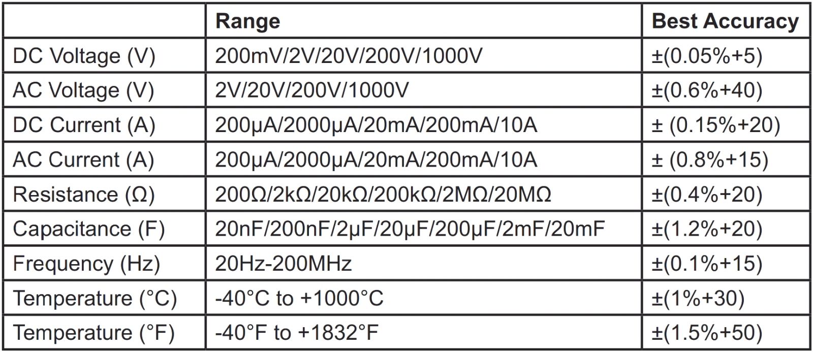 רב-מודד מולטימטר דיגיטלי לאלקטרוניקה TENMA 72-7730A